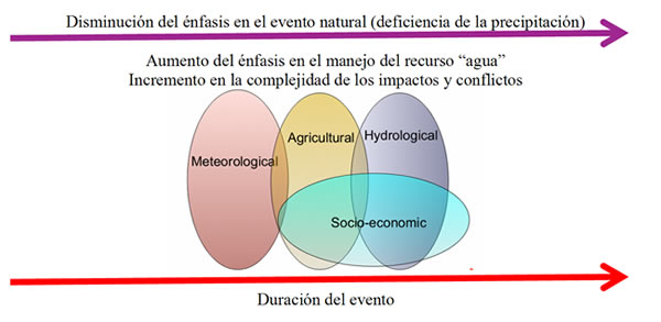 CONCEPTO DE INDICES concepto de indices:
