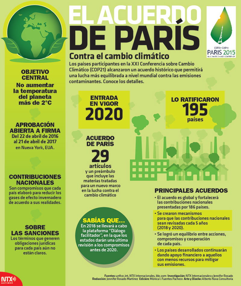 Resultado de imagen para acuerdo de paris