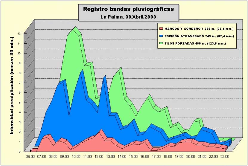 REGIMEN PLUVIOMETRICO EBOOK DOWNLOAD REGIMEN PLUVIOMETRICO EBOOK DOWNLOAD