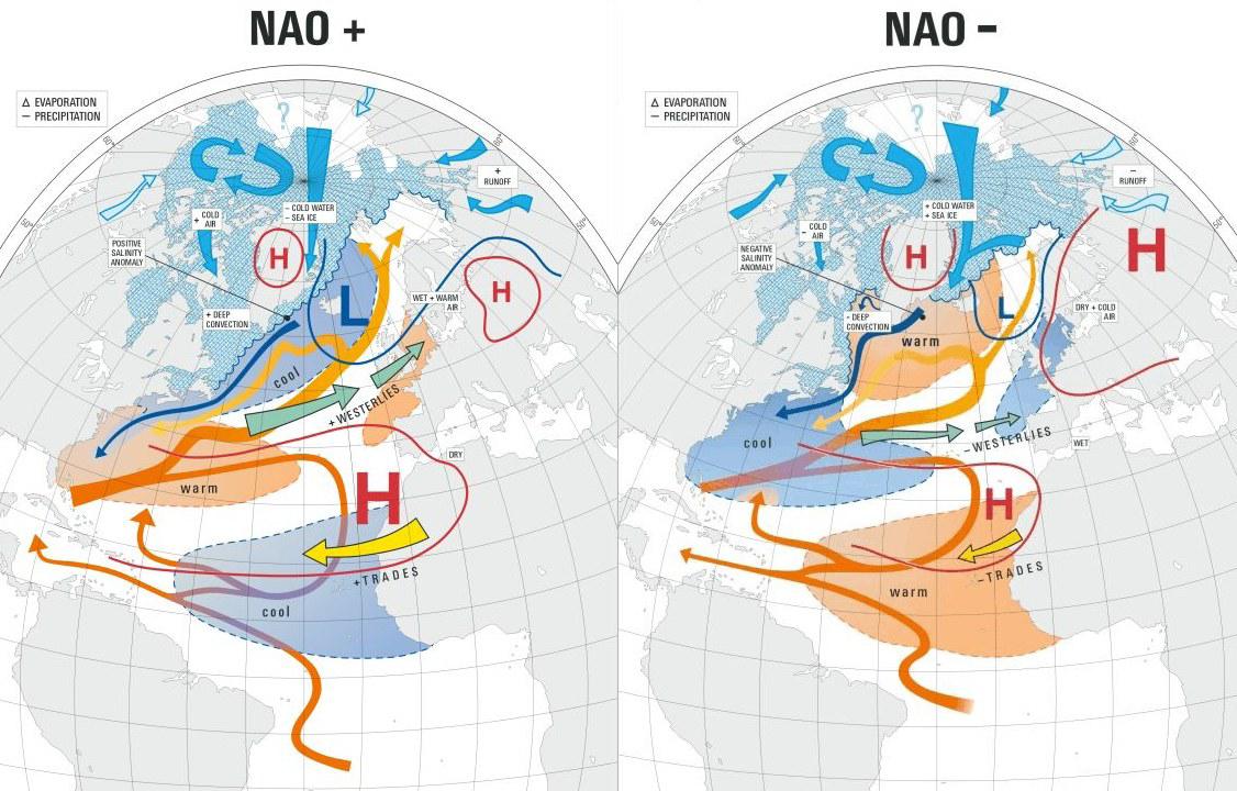 Resultado de imagen de oscilación del atlántico norte