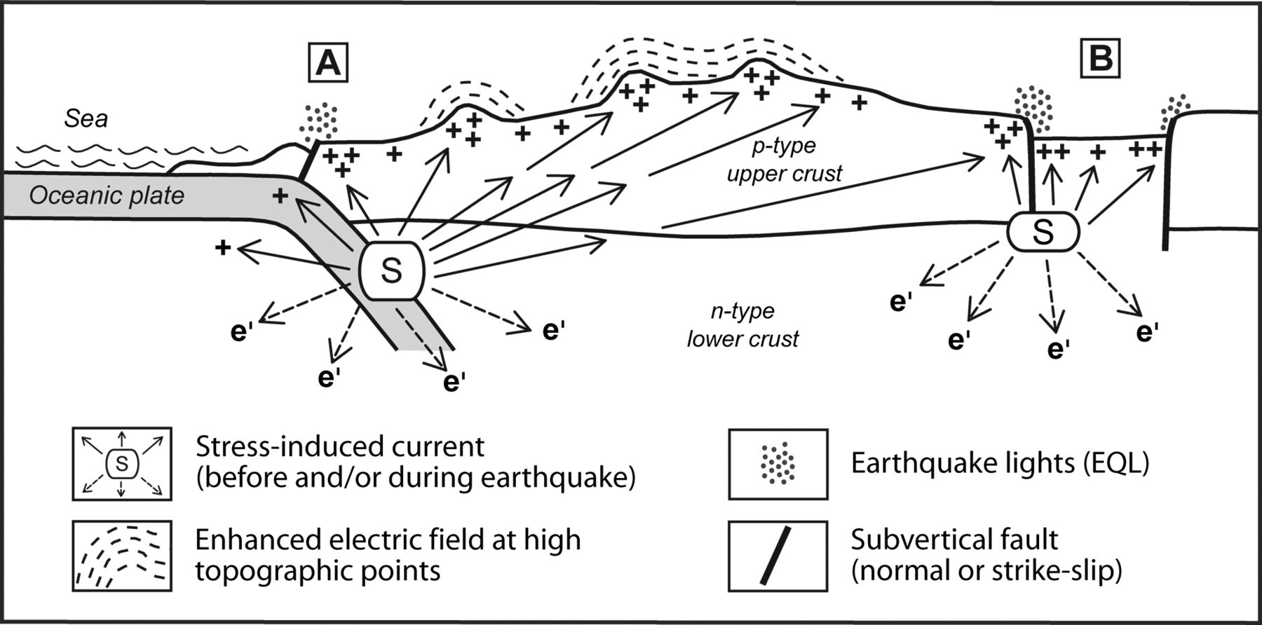 Resultado de imagen para luces terremoto