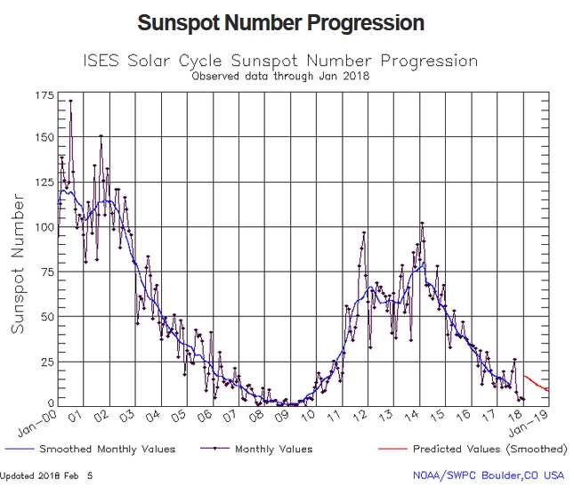 00_minimosolar1.jpg