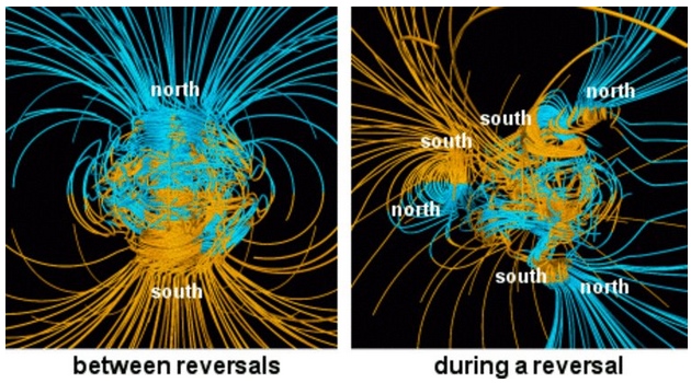 Resultado de imagen de Próxima inversión del magnético en los Polos de la Tierra
