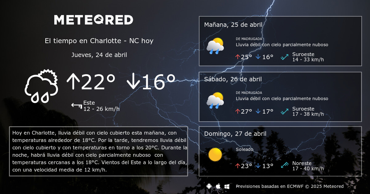 El Tiempo En Charlotte Nc Prediccion A 14 Dias Tiempo Com