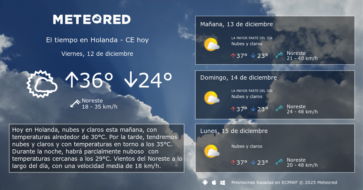 El tiempo en Holanda CE por