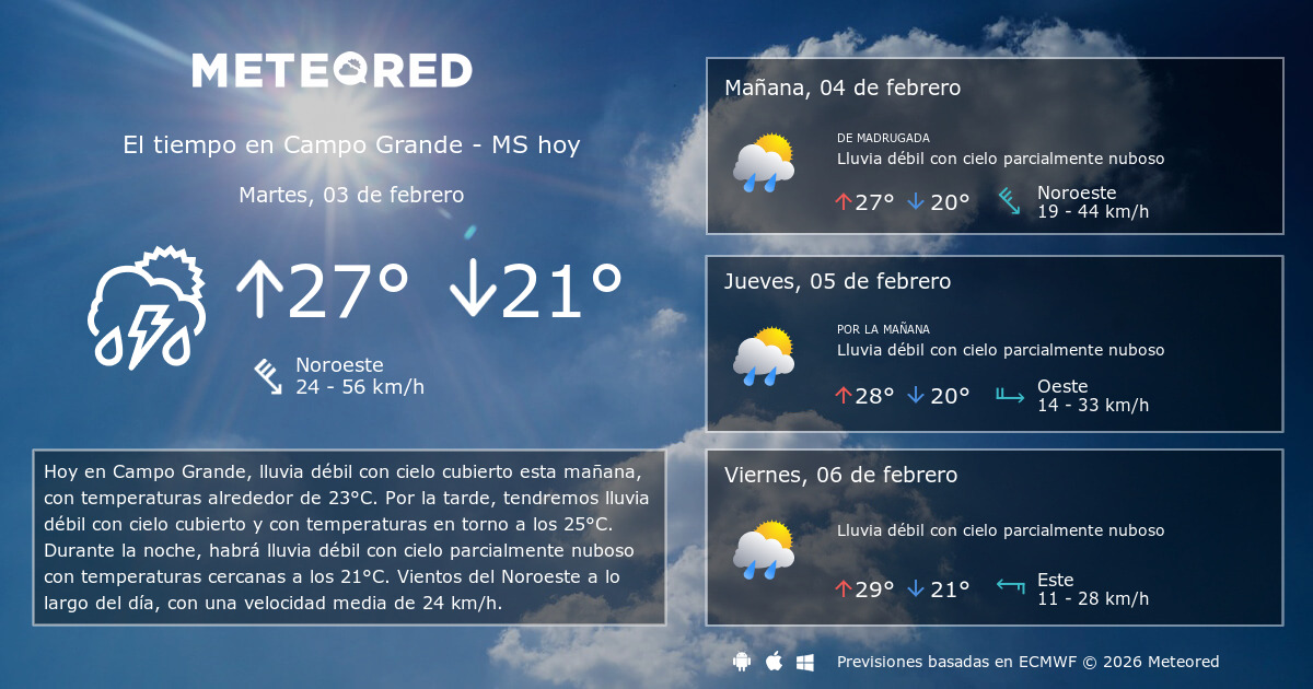 El tiempo en Campo Grande - MS por horas - Meteored