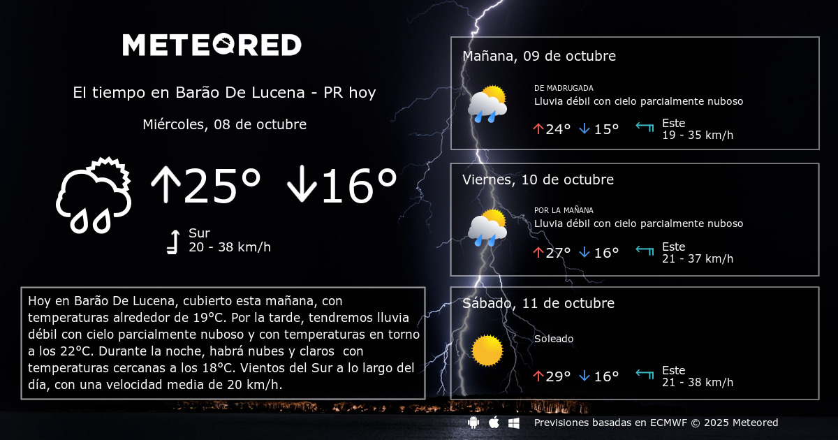 El Tiempo en Barão De Lucena PR. Predicción a 14 días Meteored