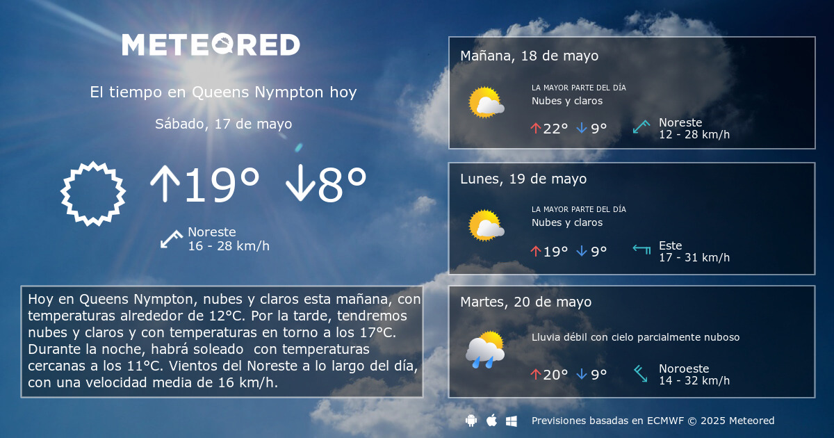 El Tiempo en Queens Nympton. Predicción a 14 días Meteored