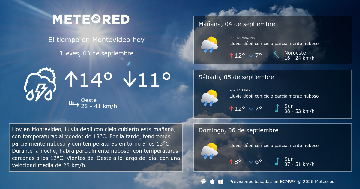 el-tiempo-en-montevideo-predicci-n-a-14-d-as-meteored-espa-a