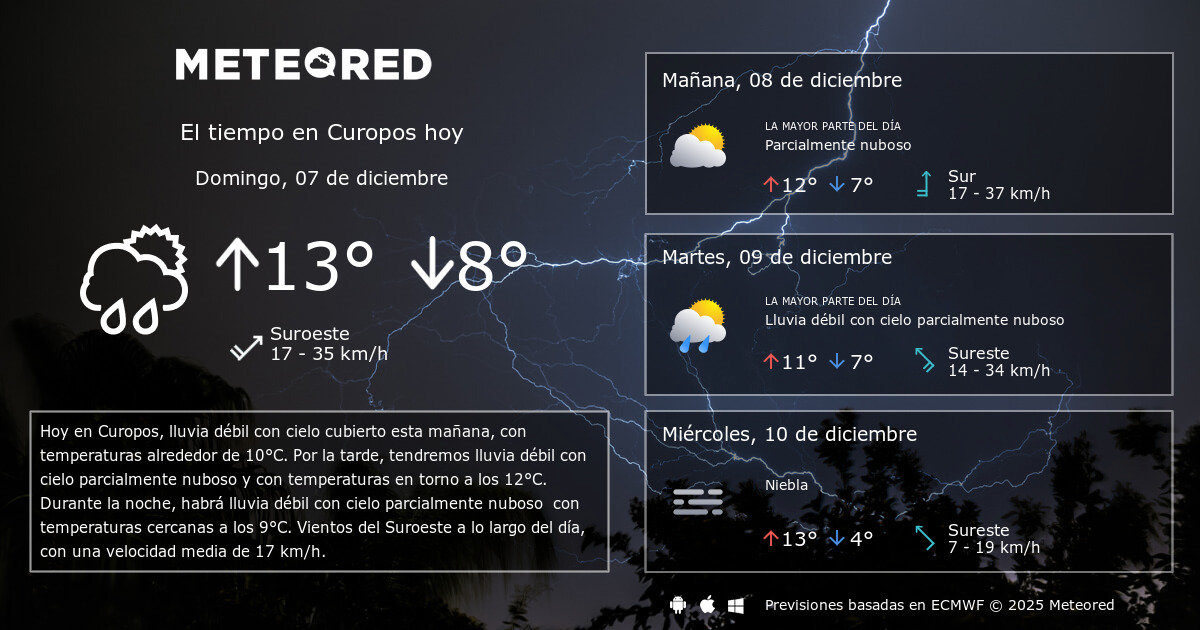 El Tiempo en Curopos. Predicción a 14 días Meteored