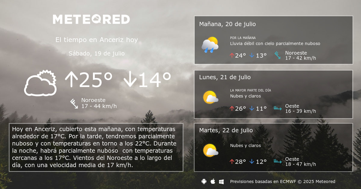 El Tiempo En Anceriz Predicción A 14 Días Meteored