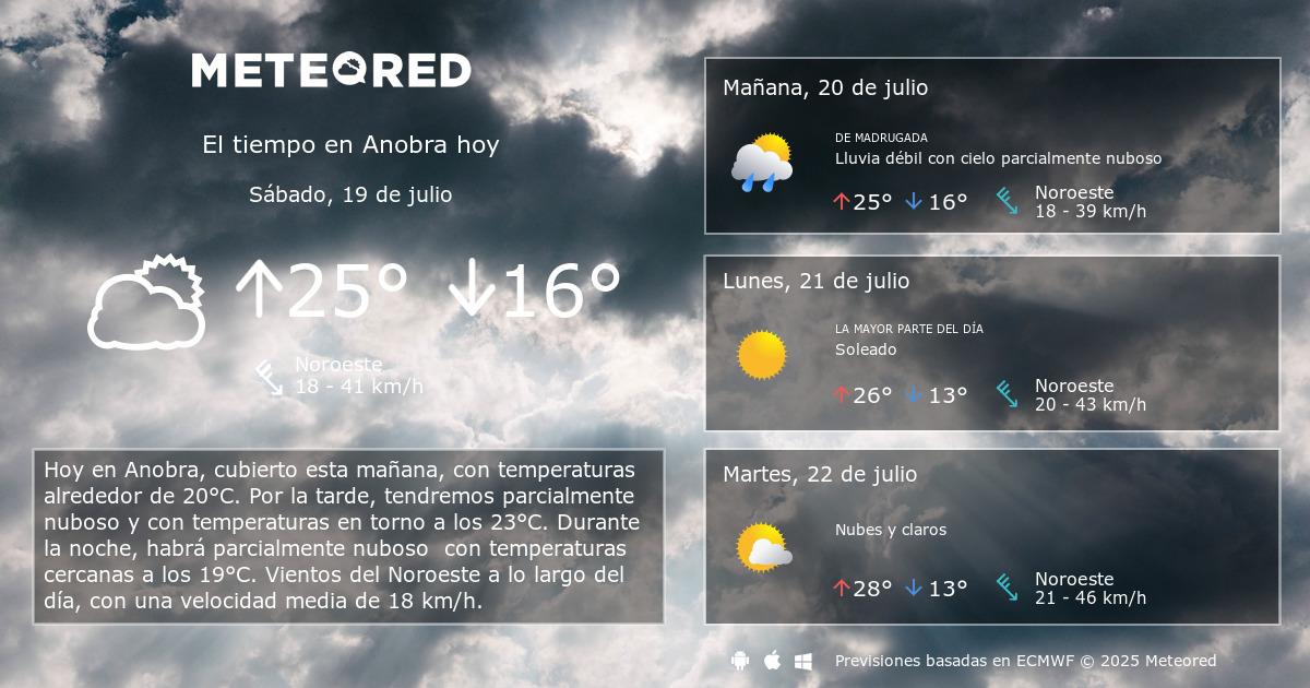 El Tiempo En Anobra Predicción A 14 Días Meteored