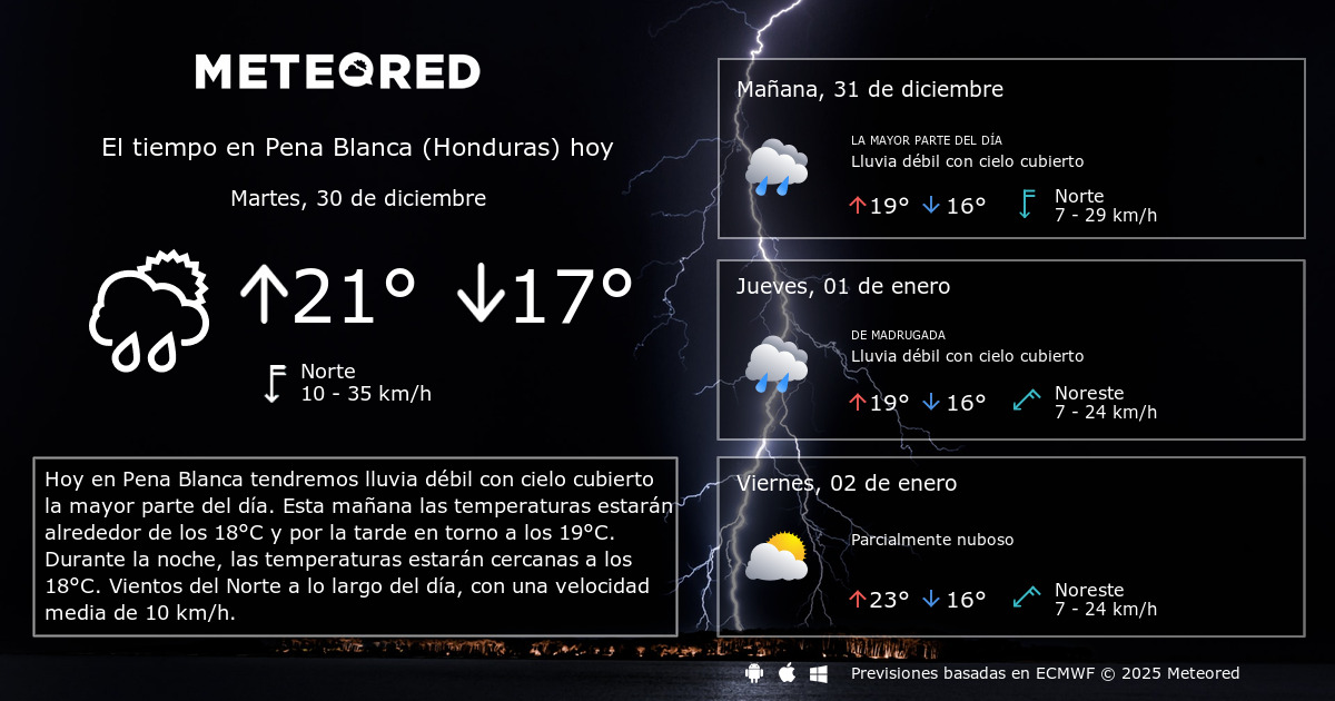 El Tiempo en Pena Blanca (Honduras). Predicción a 14 días Meteored