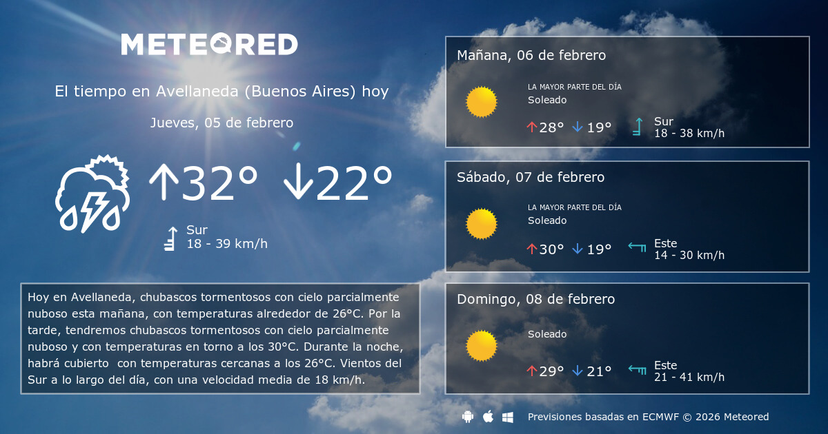 El Tiempo en Avellaneda (Buenos Aires). Predicción a 14 días Meteored