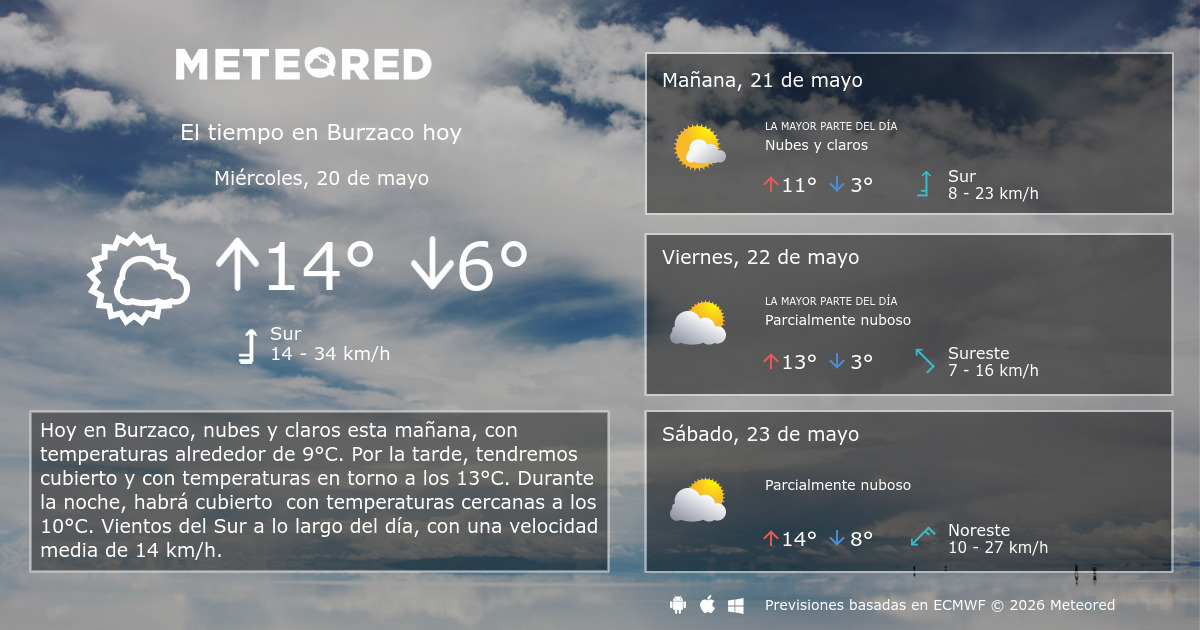 El Tiempo en Burzaco. Predicción a 14 días Meteored