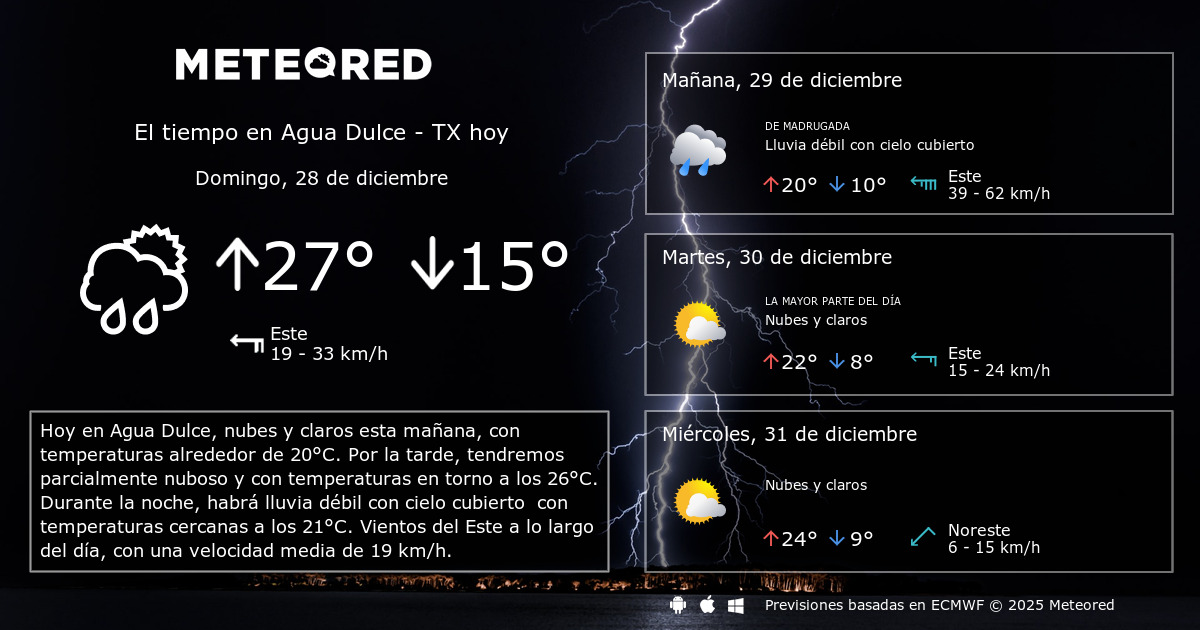 El Tiempo en Agua Dulce TX. Predicción a 14 días Meteored