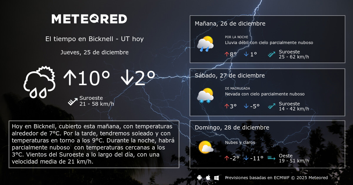 El Tiempo en Bicknell UT. Predicción a 14 días Meteored