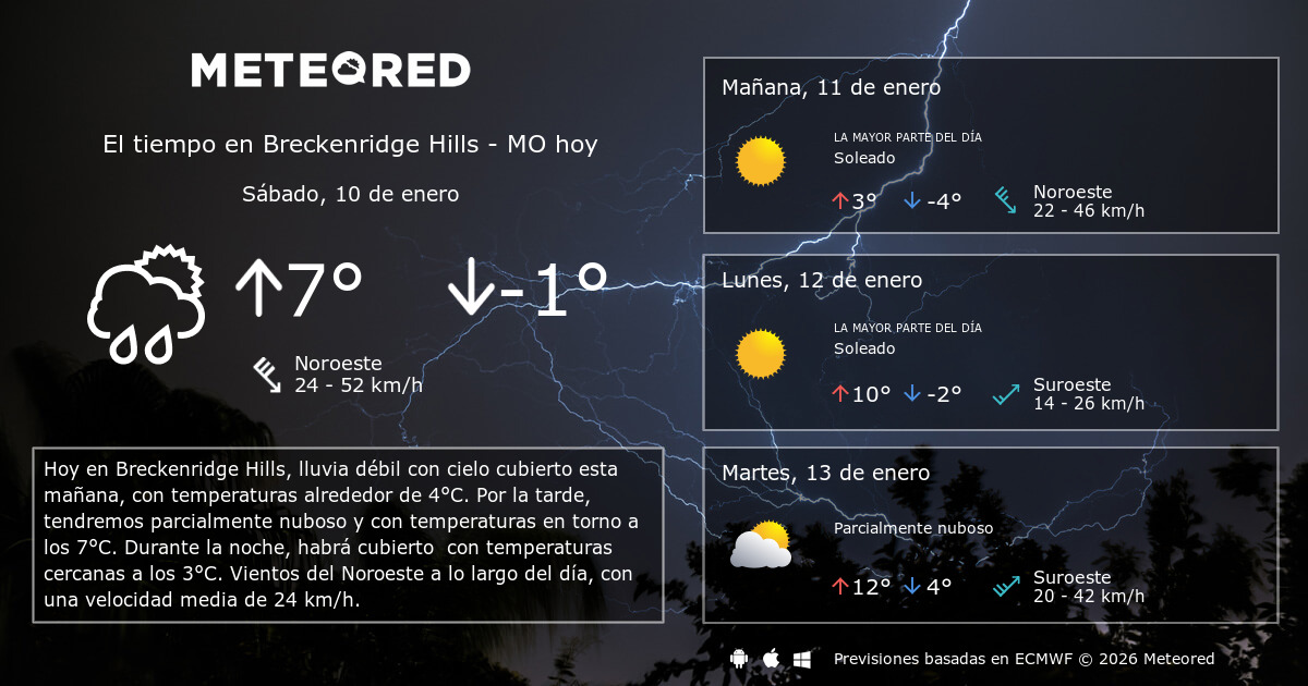 El Tiempo en Breckenridge Hills MO. Predicción a 14 días Meteored