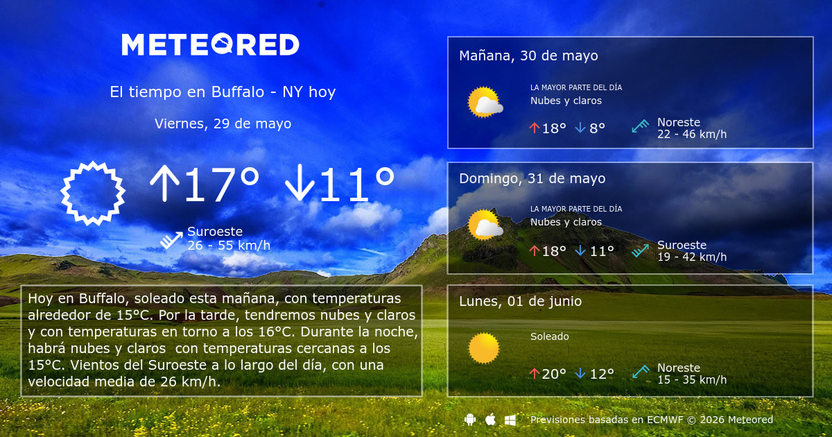 A Cuánto Está El Tiempo Mañana En Buffalo