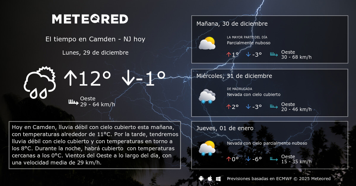 el tiempo en camden nueva jersey 08105