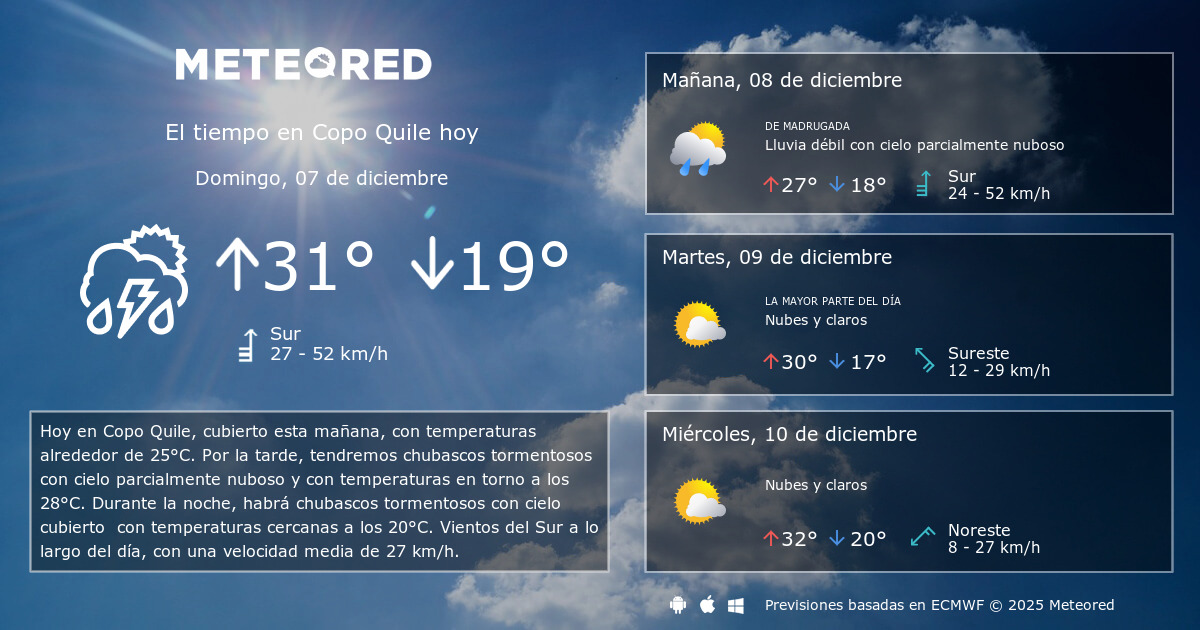 El Tiempo en Copo Quile. Predicción a 14 días Meteored