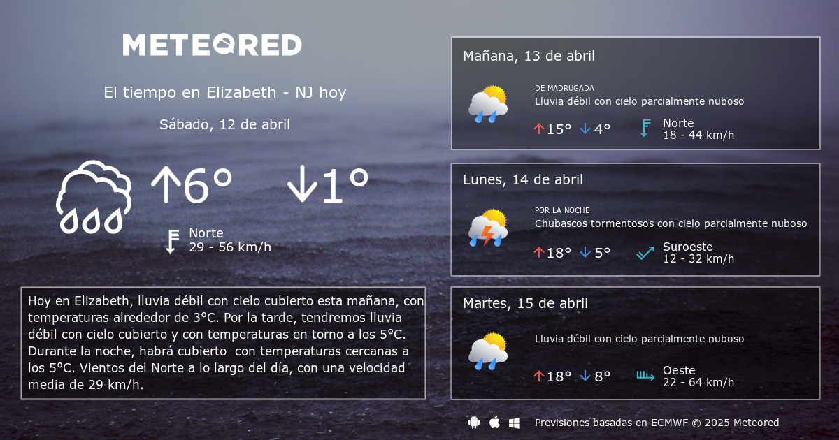 el tiempo en elizabeth new jersey