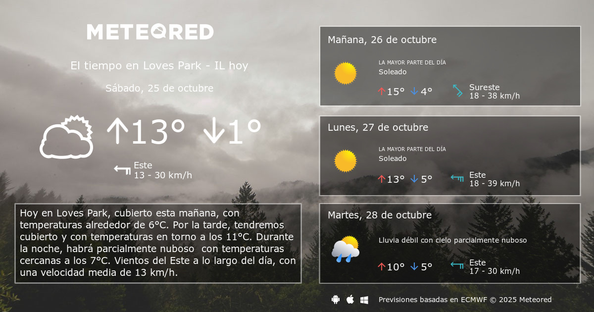 El tiempo en Loves Park IL por horas Meteored