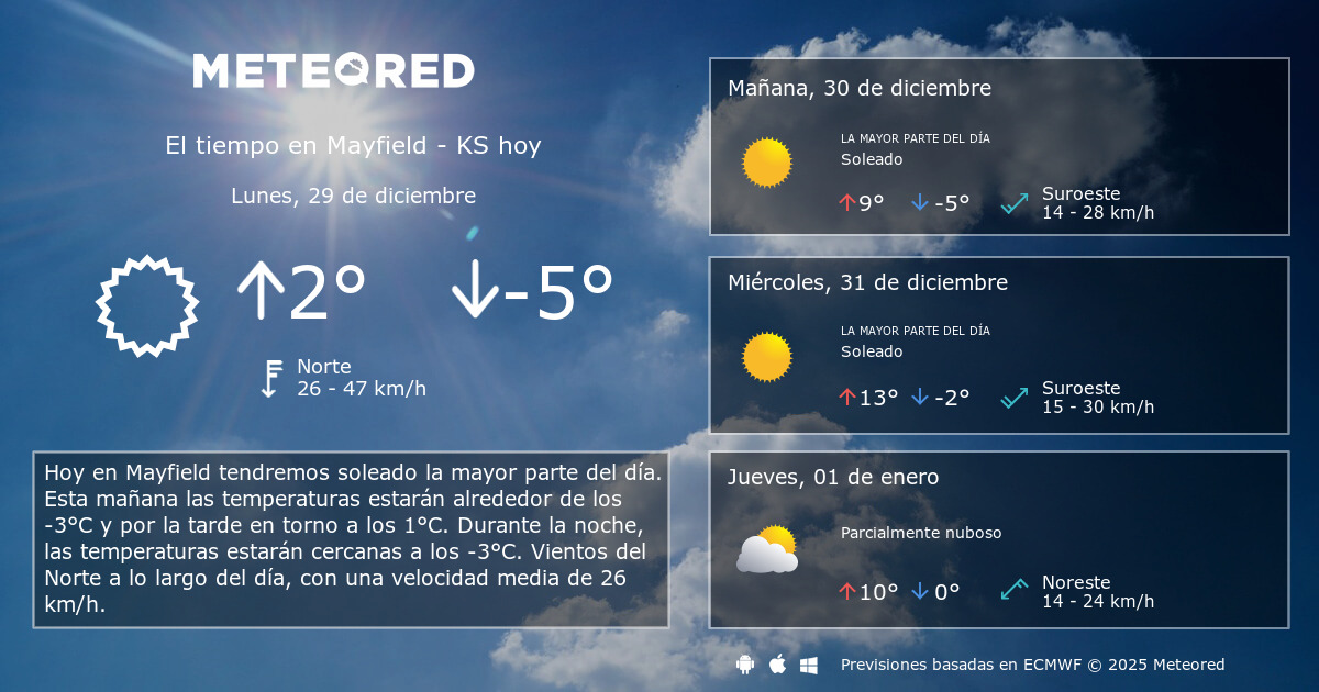 El Tiempo en Mayfield KS. Predicción a 14 días Meteored