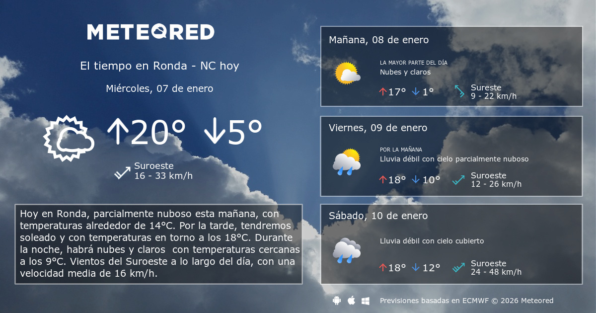 El Tiempo en Ronda NC. Predicción a 14 días Meteored