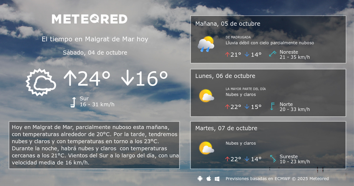 El Tiempo en Malgrat de Mar. Predicción a 14 días Meteored El Tiempo en Malgrat de Mar. Predicción a 14 días Meteored