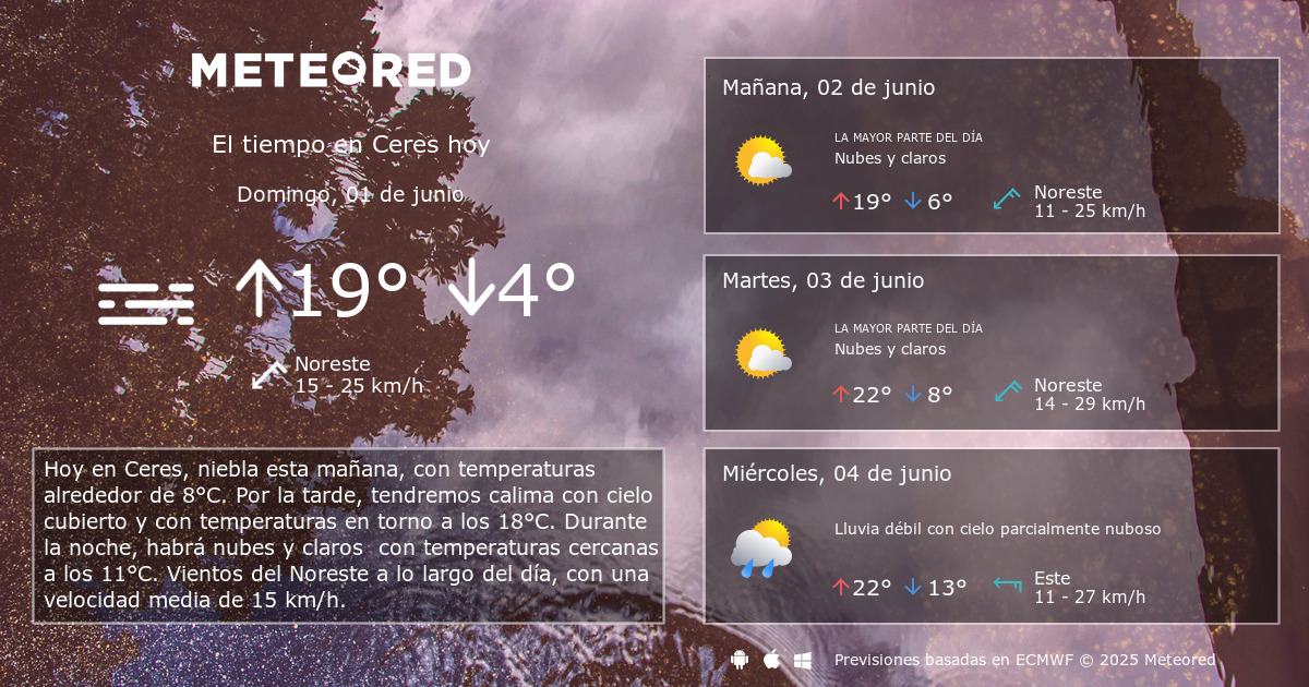 Ceres Clima Ceres Clima