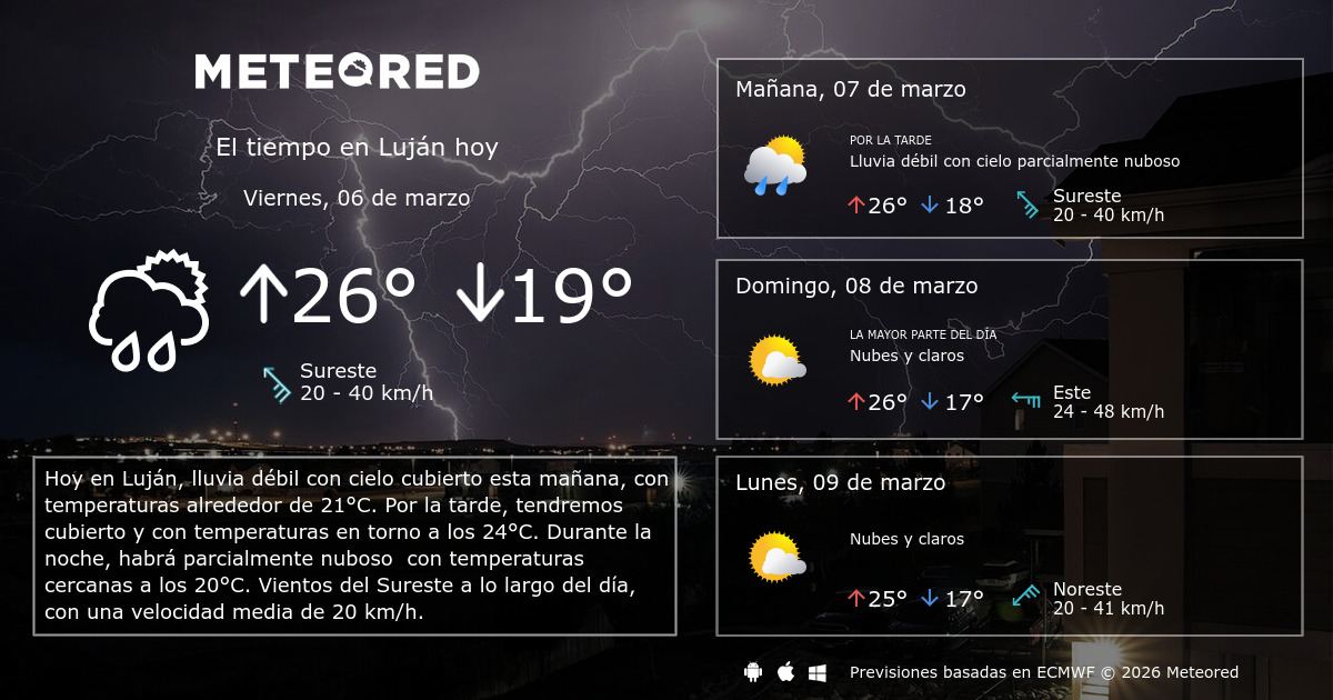 El Tiempo en Luján. Predicción a 14 días Meteored