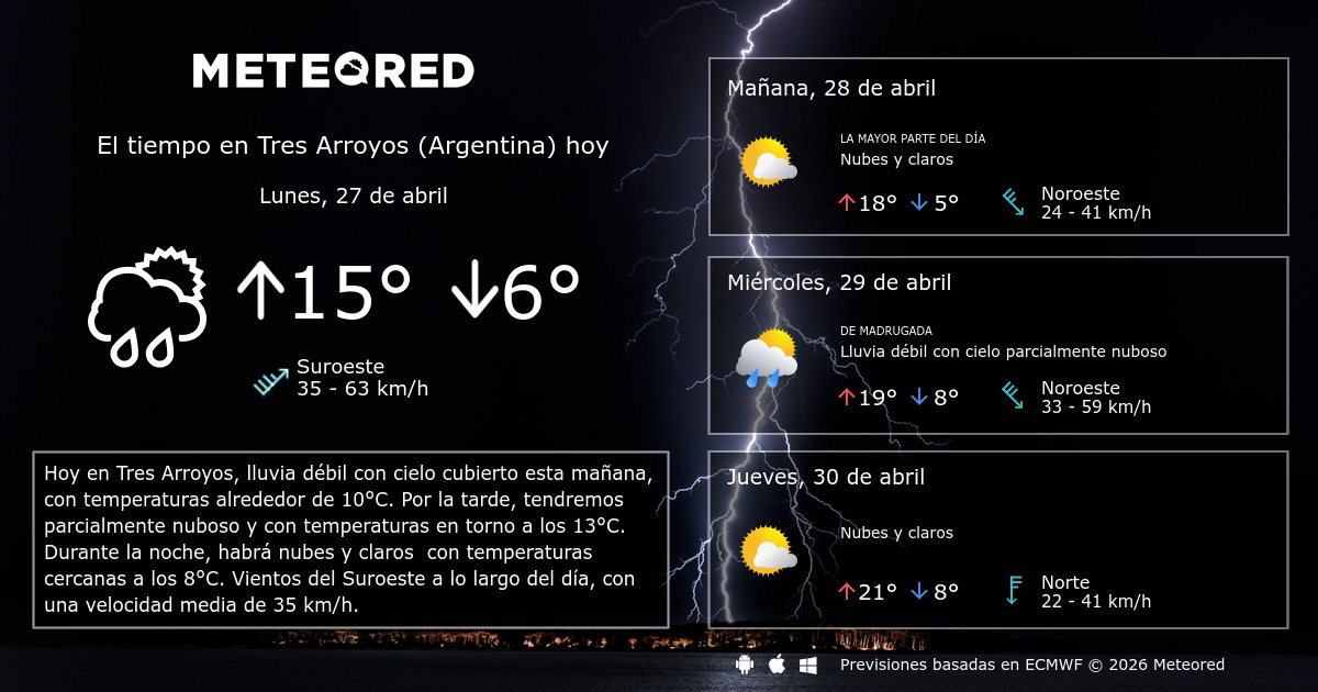 El tiempo en Tres Arroyos (Argentina) 8 14 Días Meteored