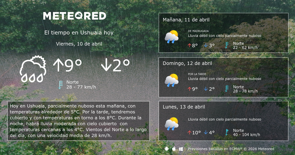El Tiempo en Ushuaia. Predicción a 14 días Meteored