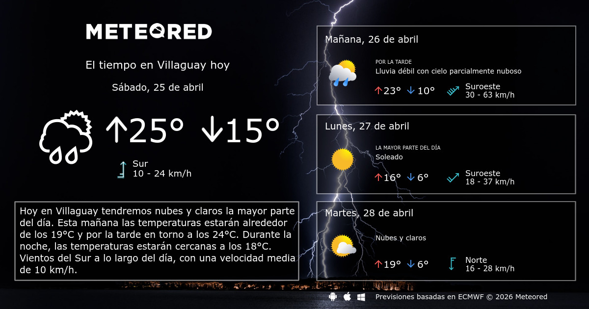 El Tiempo en Villaguay. Predicción a 14 días Meteored
