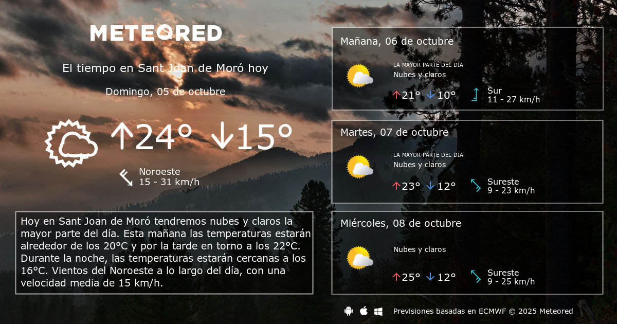 El Tiempo en Sant Joan de Moró. Predicción a 14 días Meteored