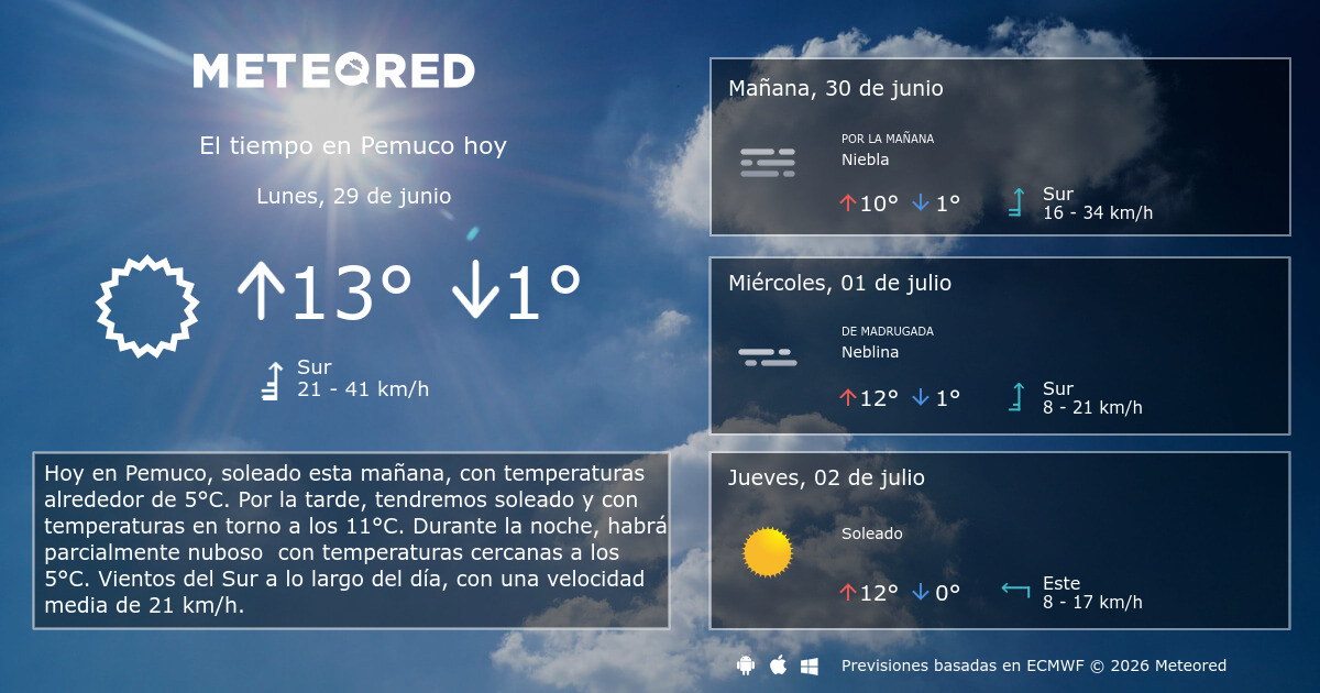 El Tiempo En Santaella 14 Dias