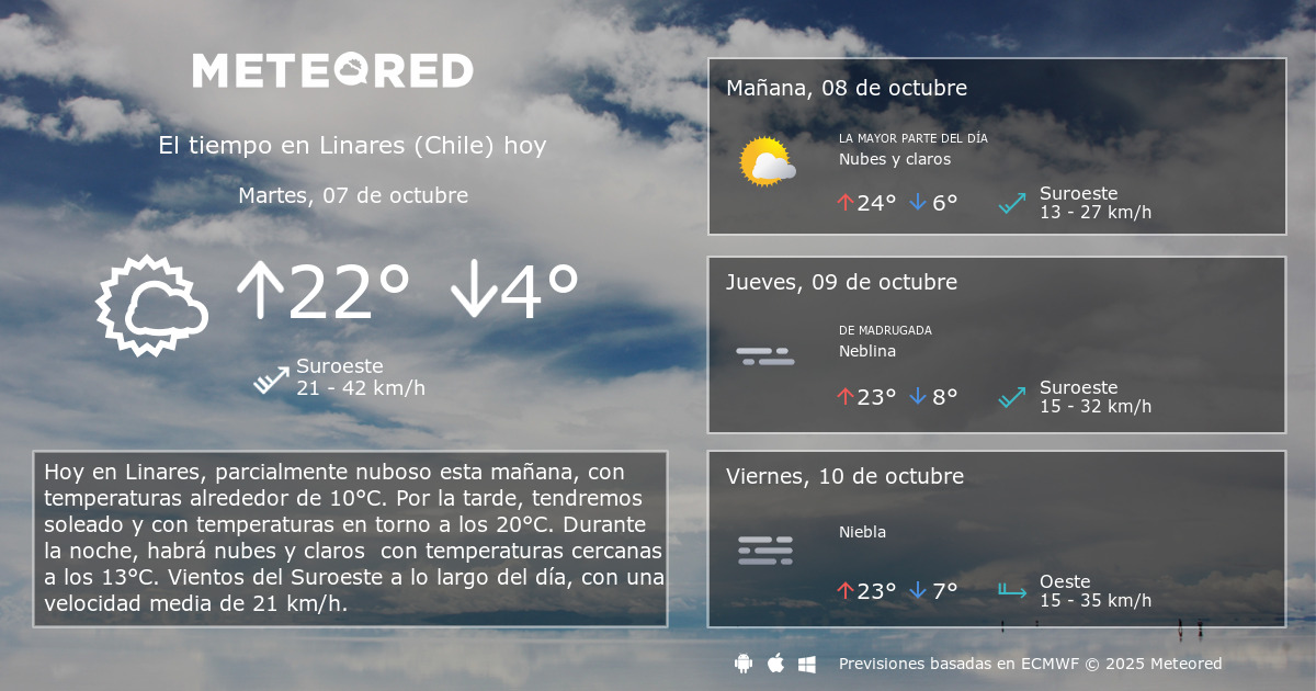 El Tiempo en Linares (Chile). Predicción a 14 días Meteored