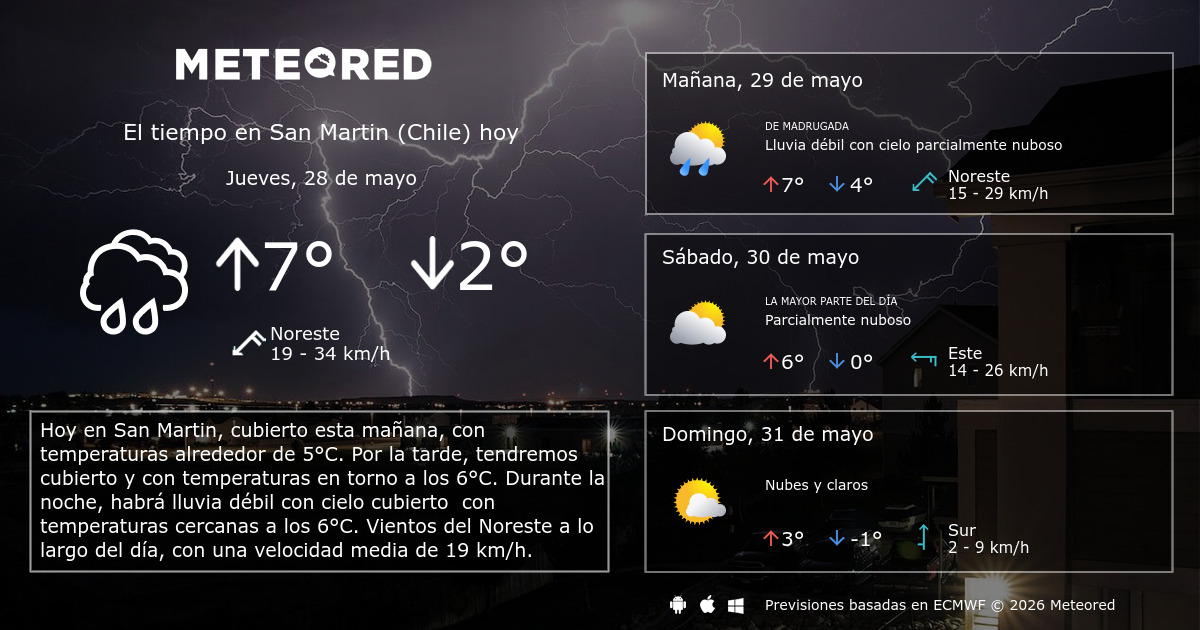 tiempo en san martin de la vega