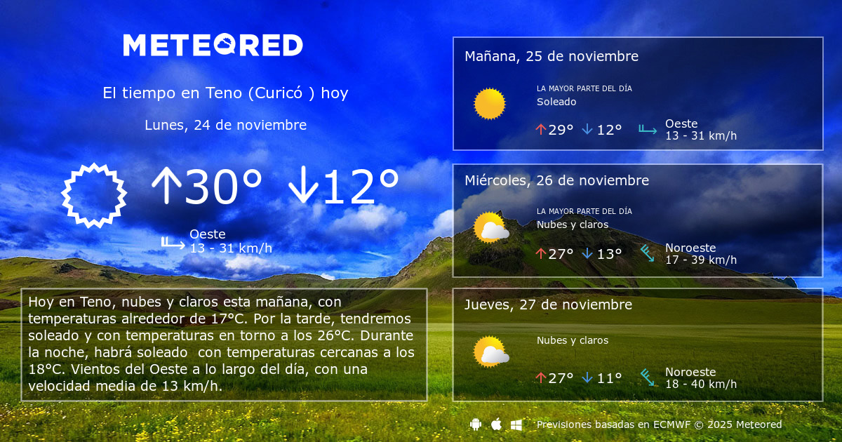 El Tiempo en Teno (Curicó ). Predicción a 14 días Meteored