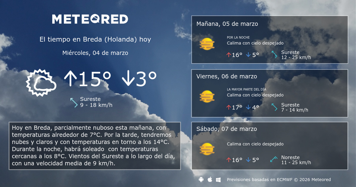 El Tiempo En Breda Holanda Prediccion A 14 Dias Meteored