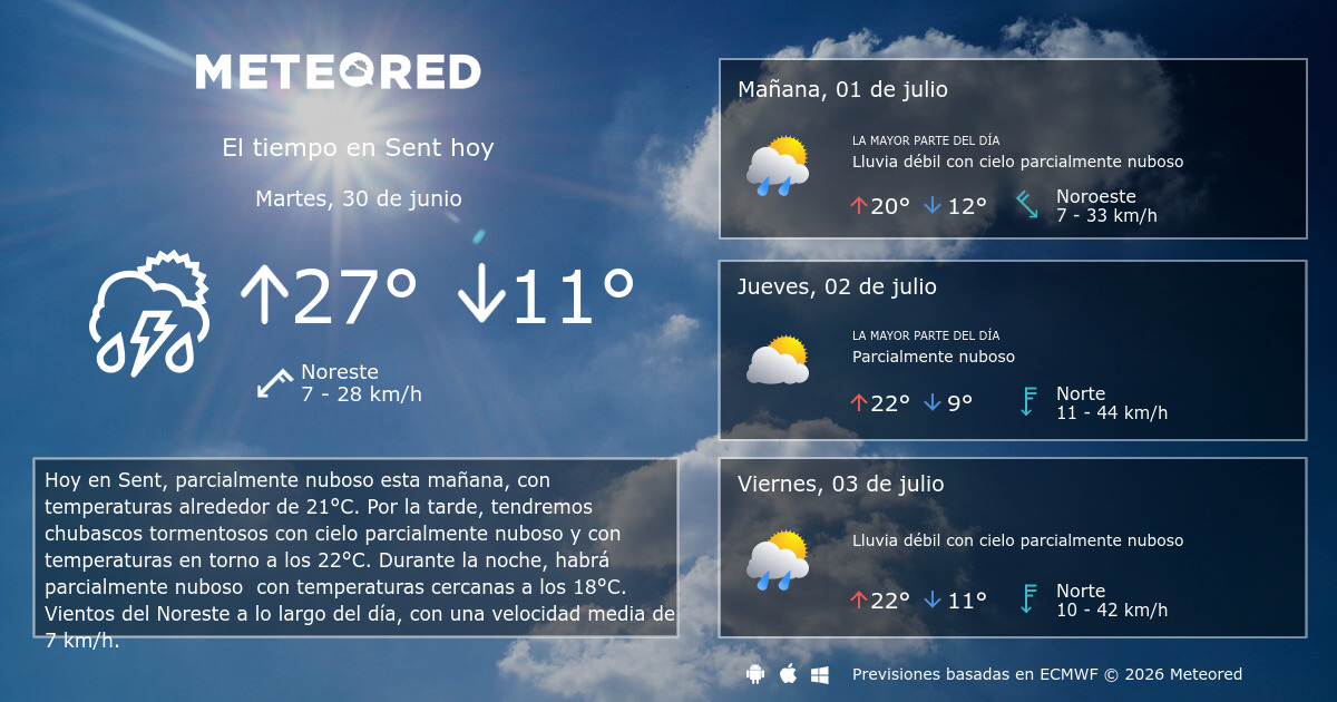El Tiempo En Santaella 14 Dias