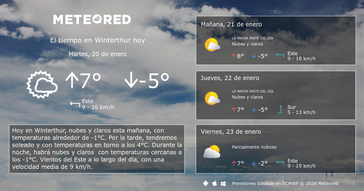 Pronóstico Tiempo MaÃ±ana Clima Mañana Top