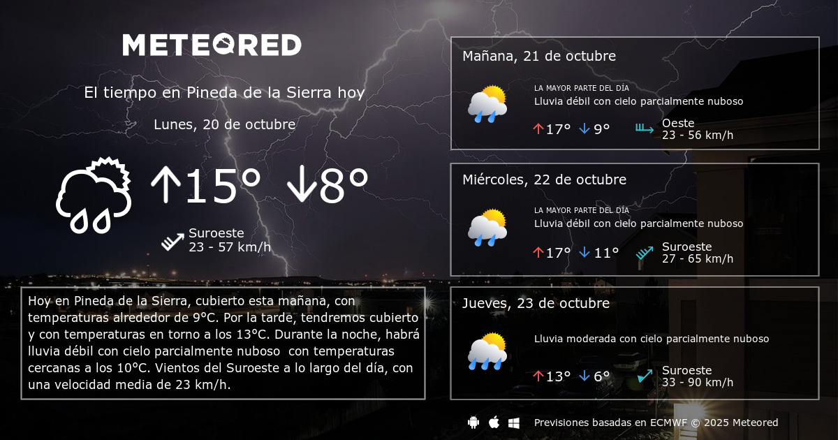 El Tiempo en Pineda de la Sierra. Predicción a 14 días Meteored