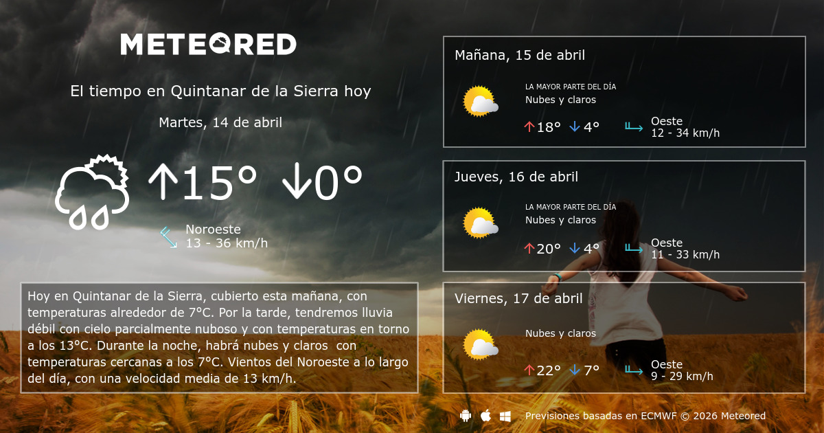 El Tiempo en Quintanar de la Sierra. Predicción a 14 días - Meteored España