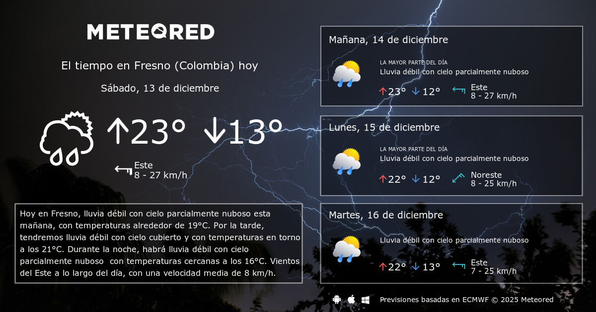 El Tiempo en Fresno (Colombia). Predicción