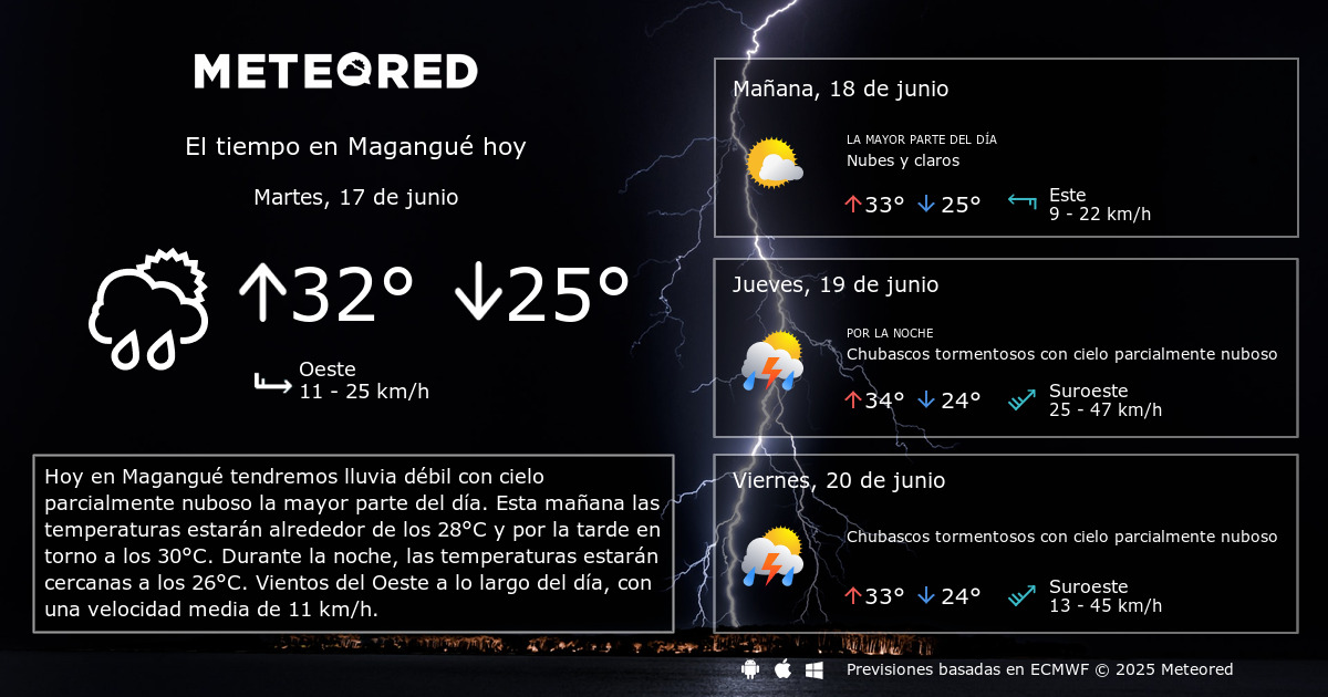 El tiempo en magangu predicci n a 14 d as meteored