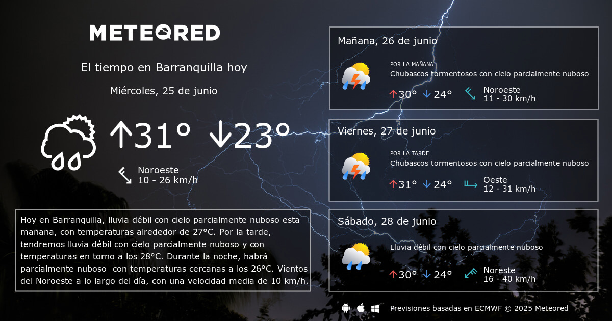 El Tiempo En Barranquilla Prediccion A 14 Dias Meteored
