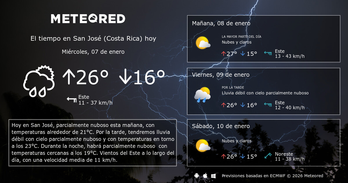 El Tiempo en San José (Costa Rica). Predicción a 14 días Meteored