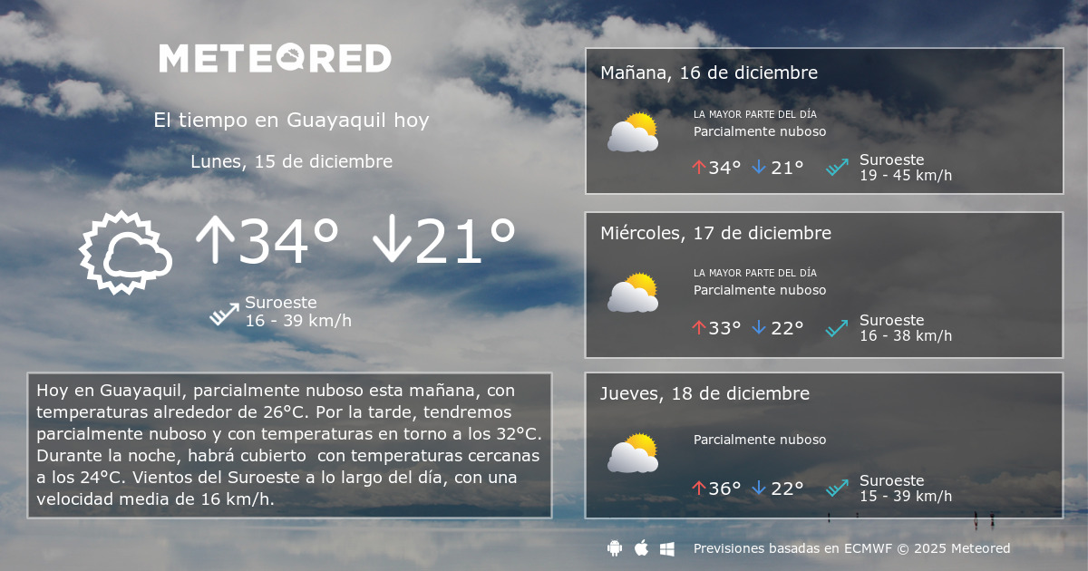 El Tiempo en Guayaquil. Predicción a 14 días Meteored